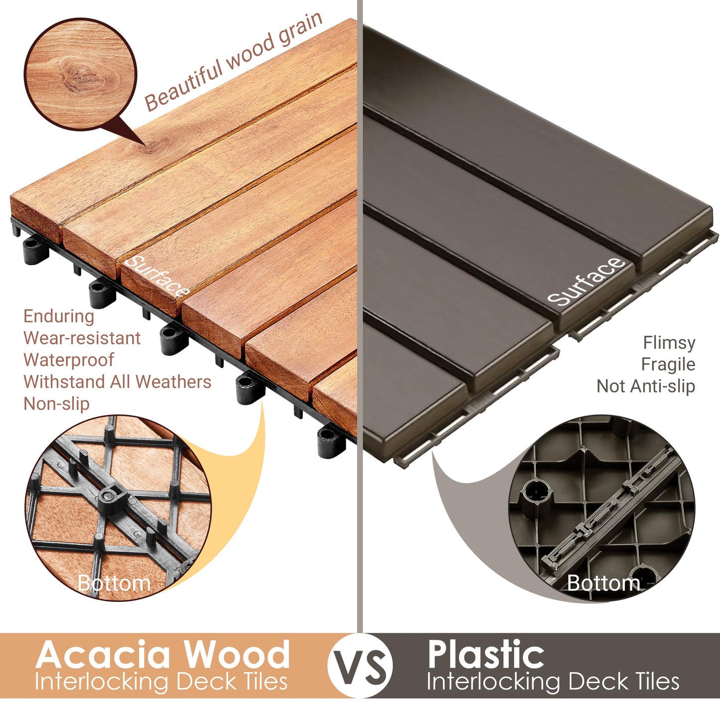 PrimeZone 54 PCS Solid Acacia Wood Interlocking Patio Deck Tiles - 12" x 12" Indoor Outdoor Waterproof Flooring Tiles for Balcony, Backyard, Garden & Poolside, All Weather Use, Natural Wood - WoodArtSupply