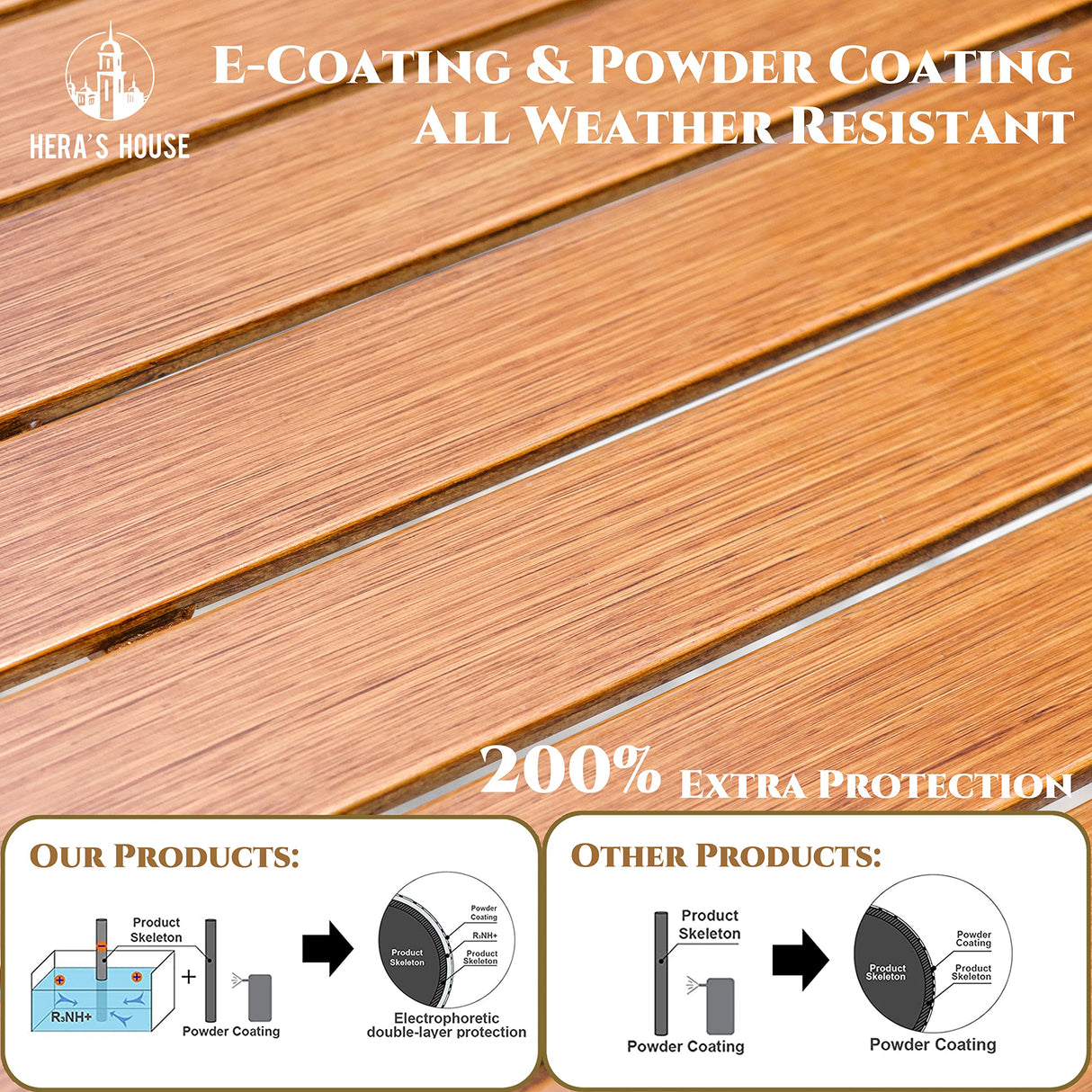 HERA'S HOUSE 7 Pieces Patio Dining Sets, 6 x Swivel Dining Chairs with Removable Cushions, 1 x Rectangular Wood-Like Dining Table, Outdoor Furniture Set for Patio Lawn Garden Porch HERA'S HOUSE