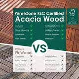 PrimeZone 27 PCS FSC Certified Acacia Wood Interlocking Patio Deck Tiles - 12" x 12" Indoor Outdoor Waterproof Flooring Tiles for Balcony, Backyard, Garden & Poolside, All Weather Use, Brown PrimeZone