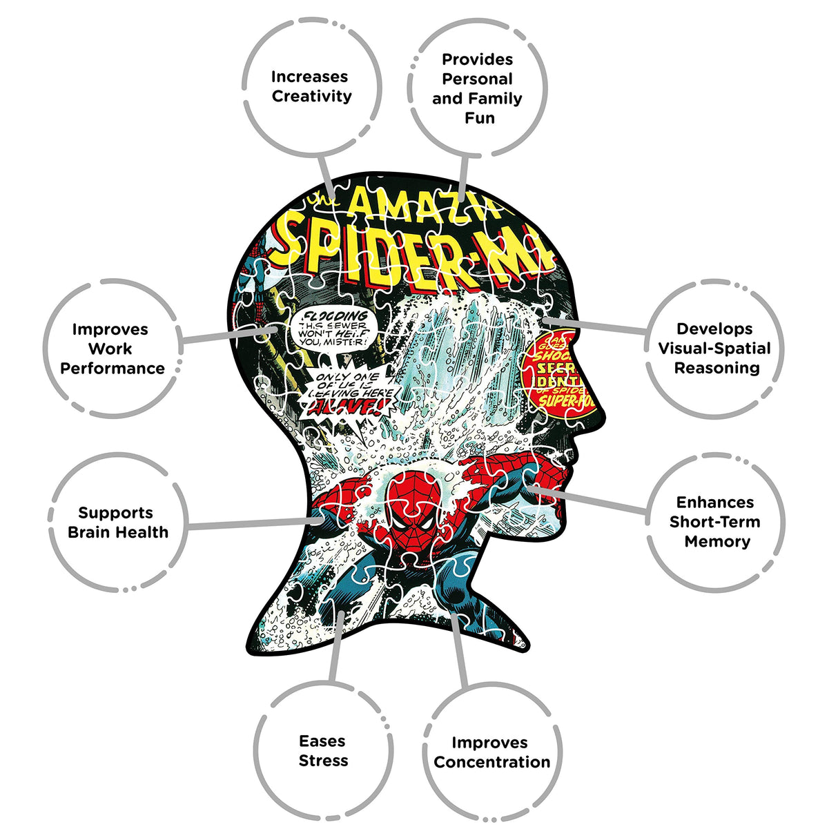 Aquarius Marvel Spiderman Puzzle (500 Piece Jigsaw Puzzle) - Officially Licensed Marvel Merchandise & Collectibles - Glare Free - Precision Fit - 14 x 19 Inches AQUARIUS