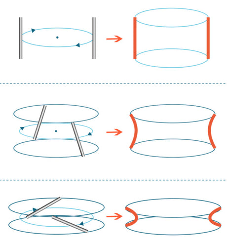 Hyperbola Maker DIY Kit, Educational STEM Toy Kitsville
