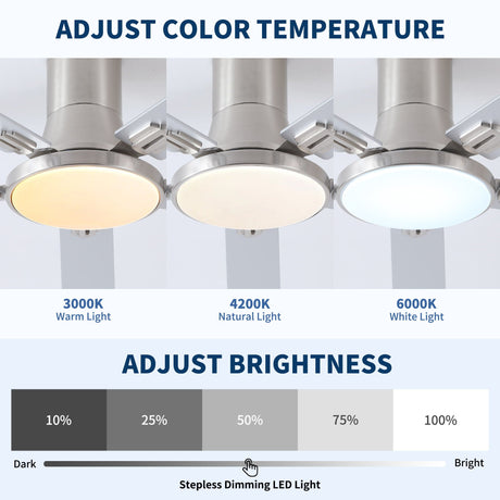 Flush Mount Ceiling Fans With LED Light And Remote Control, 5 Blades HouseOfZazla