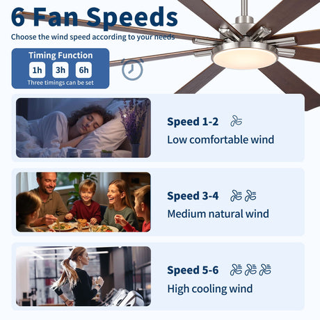 Large Ceiling Fan With Dimmable LED Light 8 Blades Remote Control, Reversible DC Motor HouseOfZazla