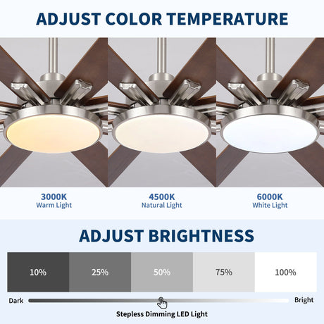 Large Ceiling Fan With Dimmable LED Light 8 Blades Remote Control, Reversible DC Motor HouseOfZazla
