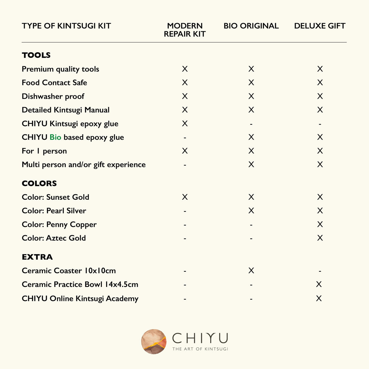 CHIYU Kintsugi Repair kit: Modern Repair Kit - Gold - Gold Glue - Food Safe - Dishwasher Safe - The Most Complete and Durable Kintsugi kit CHIYU