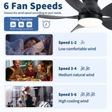 Low Profile Flush Mount Ceiling Fan With Light
