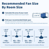 Low Profile Flush Ceiling Fan Without Light - Matte White / White