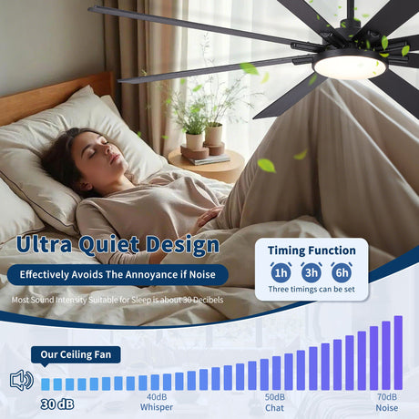 Large Ceiling Fan With Dimmable LED Light 8 Blades Remote Control, Reversible DC Motor HouseOfZazla