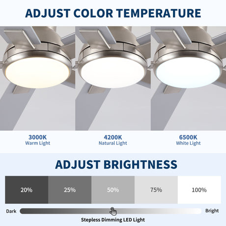 Low Profile Flush Mount Intergrated LED Ceiling Fan With Light And Reversible Quiet Motor HouseOfZazla
