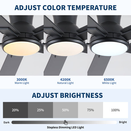 Low Profile Flush Mount Intergrated LED Ceiling Fan With Light And Reversible Quiet Motor HouseOfZazla