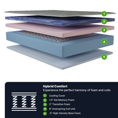 GhostBed Hybrid Mattress HouseOfZazla