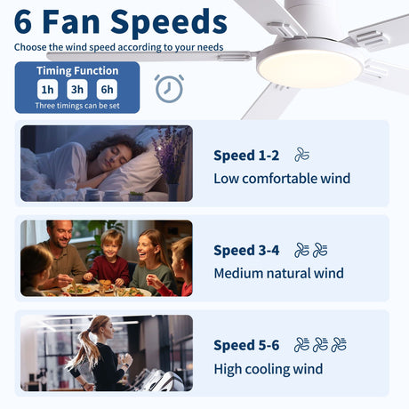Flush Mount Ceiling Fans With LED Light And Remote Control, 5 Blades HouseOfZazla