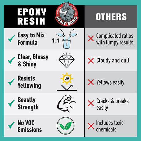 Epoxy Resin Kit, 1 Gallon High-Performance Self-Leveling, Crystal Clear and Ultra-Glossy, Perfect for Table Tops, Crafts WoodArtSupply