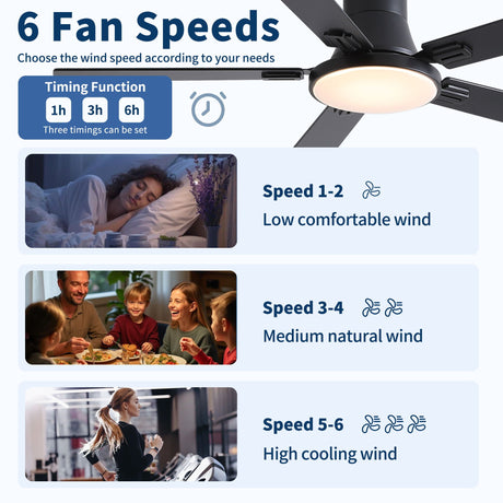 Flush Mount Ceiling Fans With LED Light And Remote Control, 5 Blades HouseOfZazla