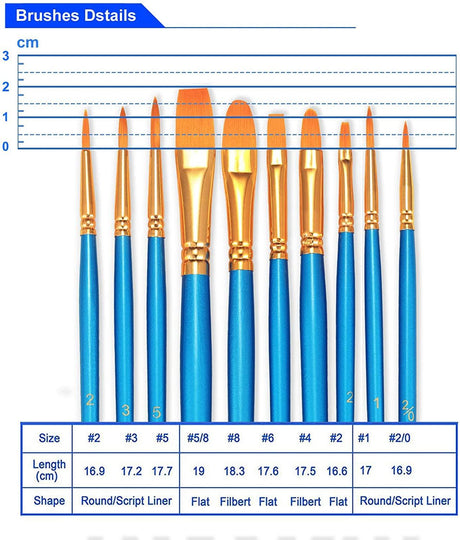 Paint Brushes Set, 2 Pack 20 Pcs round Pointed Tip Paintbrushes Nylon Hair Artist Acrylic Oil Watercolor WoodArtSupply