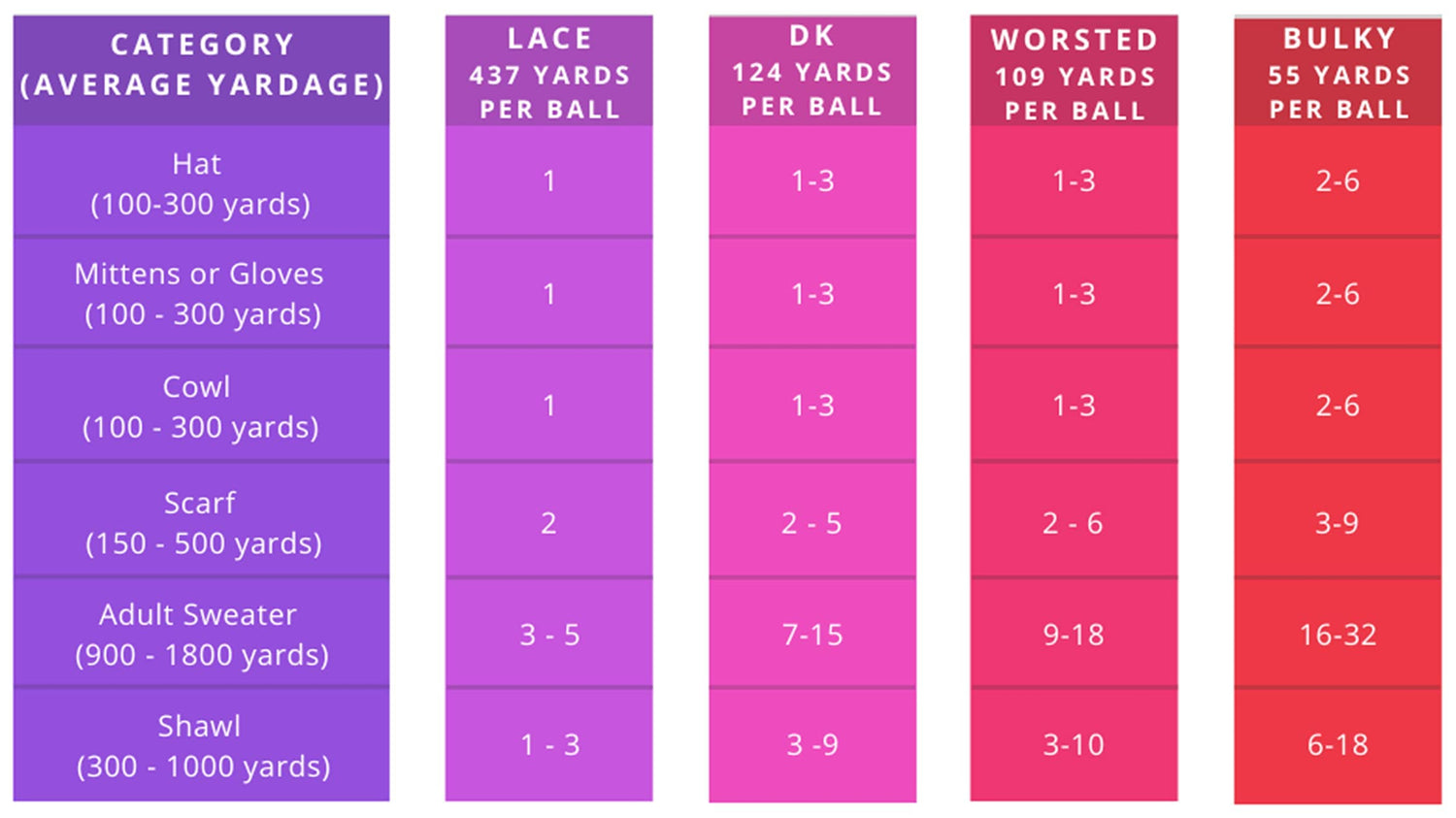 (Set of 3 - Solid Color)100% Baby Alpaca Yarn Not Wool [328 Yards Total] Ivory, #3 DK AndeanSun