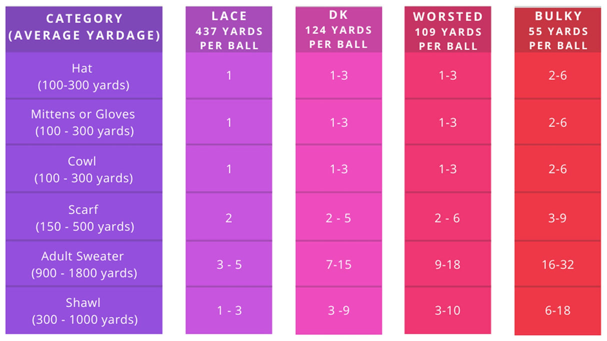 (Set of 3 - Solid Color)100% Baby Alpaca Yarn Not Wool [328 Yards Total] Ivory, #3 DK AndeanSun