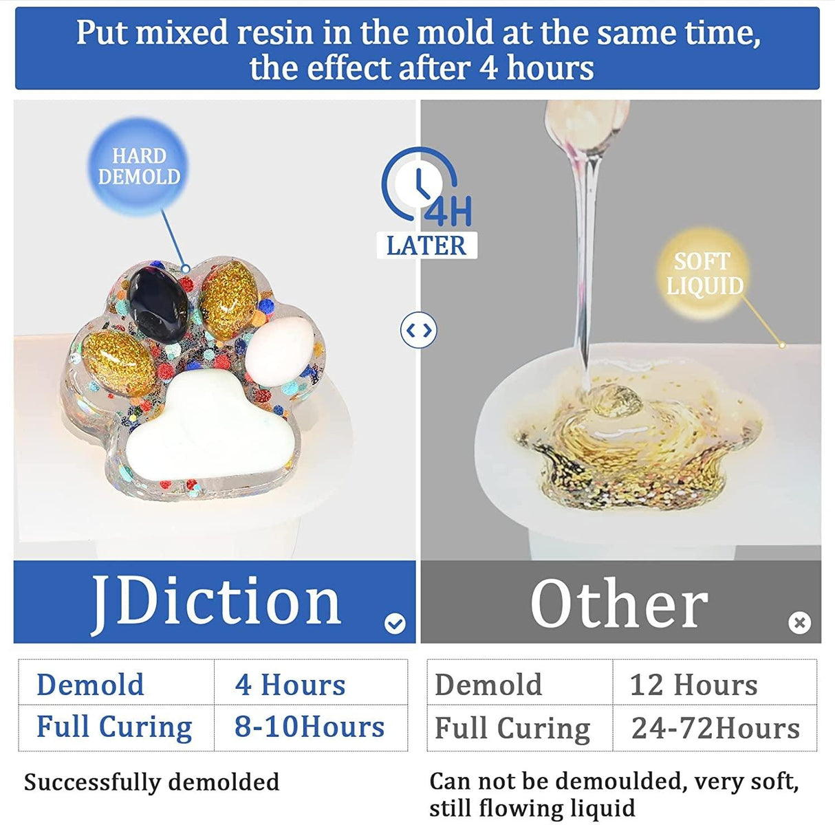 Fast Curing Epoxy Resin, 4 Hours Demold Upgrade Formula, Fast Curing and Bubble Free Epoxy Resin, Crystal Clear Epoxy Resin Kit Self Leveling and WoodArtSupply