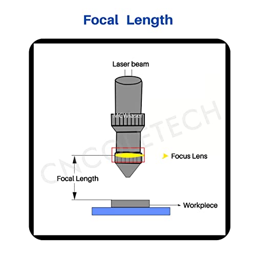 CNCOLETECH CVD II-VI ZnSe Focus Lens Dia:12mm FL:76.2mm/3" for CO2 Laser Engraving Cutting Engraver/Cutter 40W-200W - WoodArtSupply