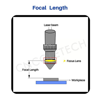 MCWLaser CO2 Laser Lens PVD ZnSe Dia: 20mm FL: 2"/50.8mm for Co2 Laser Engraver Cutter 40W 50W 60W 80W 100W - WoodArtSupply