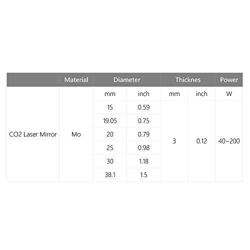 Cloudray Mo Mirror Dia 25mm (0.98 Inch) Thk 3mm (0.12 Inch) for CO2 laser engraving cutting machine Pack of 3PCS Cloudray