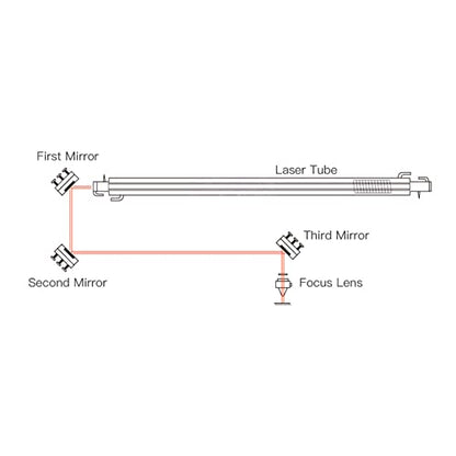 Qding 15mm CO2 Laser Lens,Focus Lens 50.8mm Laser Mirror,ZnSe Laser Focal Lens for CO2 Laser Engraving Cutting Machine - WoodArtSupply