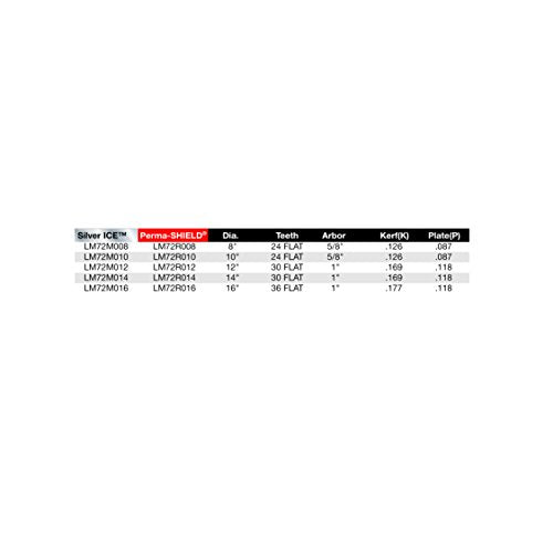 Freud America LM72R010: 10" Heavy-Duty Rip Blade - WoodArtSupply