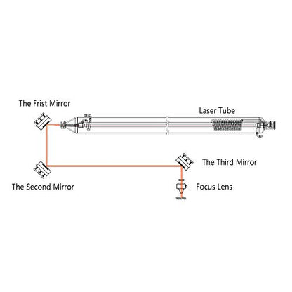 Cloudray Laser Mirror Si Reflective Lens CO2 Laser Lens Si Gold Plated Mirror 25mm Co2 Laser Mirror for CO2 Laser Engraving Cutting Machine, Dia 25mm - WoodArtSupply