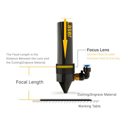 Cloudray CO2 Laser Lens 18mm Laser Mirror CO2 Laser Focal Lens CO2 Focus Lens,PVD ZnSe for CO2 Laser Engraving Cutting Machine,Laser Cutter - WoodArtSupply