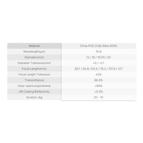 Cloudray CO2 Laser Lens 18mm Laser Mirror CO2 Laser Focal Lens CO2 Focus Lens,PVD ZnSe for CO2 Laser Engraving Cutting Machine,Laser Cutter Cloudray
