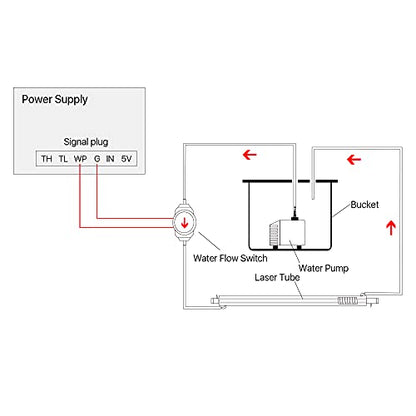 Cloudray Water Flow Sensor flow Switch DC 0-110V HT-30 for Engraver & Cutter Protecting CO2 Laser Tube（ Caliber: 8mm） - WoodArtSupply