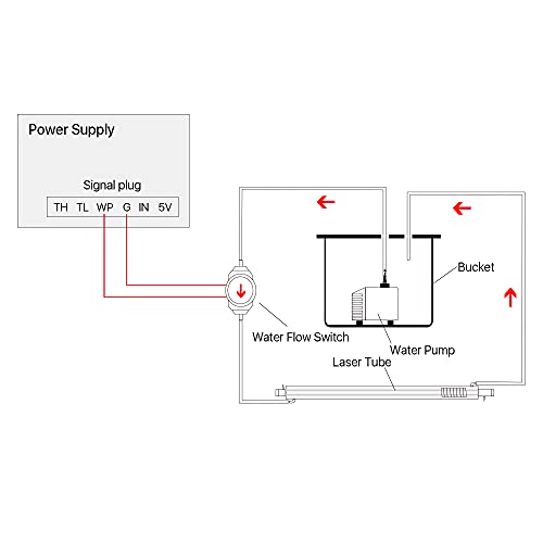 Cloudray Water Flow Switch Sensor DC0-110V Caliber: 10mm HT-30 for Protecting CO2 Laser Tube - WoodArtSupply