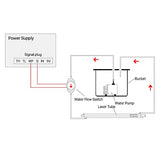 Cloudray Water Flow Switch Sensor DC0-110V Caliber: 10mm HT-30 for Protecting CO2 Laser Tube Cloudray