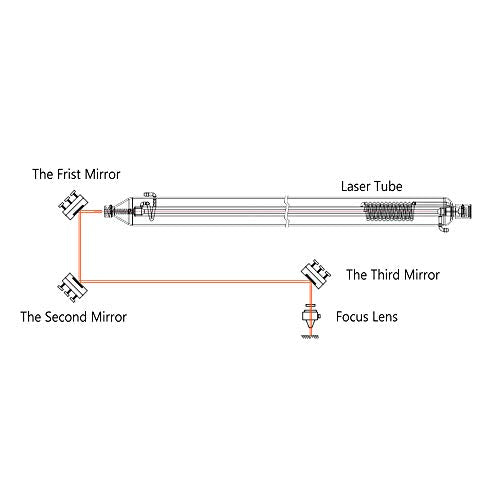 Cloudray Mo Mirror Dia 25mm (0.98 Inch) Thk 3mm (0.12 Inch) for CO2 laser engraving cutting machine Pack of 3PCS Cloudray