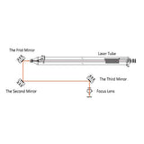 Cloudray Mo Mirror Dia 25mm (0.98 Inch) Thk 3mm (0.12 Inch) for CO2 laser engraving cutting machine Pack of 3PCS Cloudray