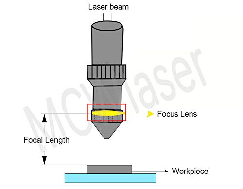 MCWlaser CVD ZnSe Focus Lens Dia: 19mm FL:4"/ 101.6mm For CO2 Laser Engraver Cutter 40W 50W 60W 80W 100W 130W 150W 180W 200W - WoodArtSupply