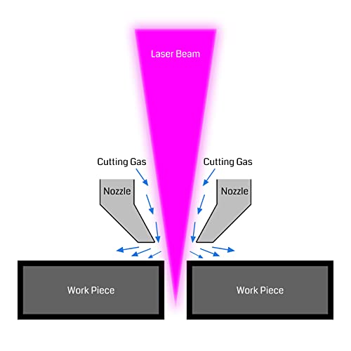 Genmitsu 6mm Air Assist Nozzle for 4mm Hose, Laser Engraver and Cutter Air Assist Upgrade for Increased Laser Power and Clean Finish Genmitsu