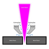 Genmitsu 6mm Air Assist Nozzle for 4mm Hose, Laser Engraver and Cutter Air Assist Upgrade for Increased Laser Power and Clean Finish Genmitsu