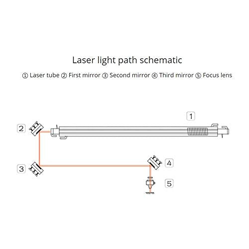 Mssoomm 18mm CO2 Laser Cutter Focus ZnSe Focal Lens D 18mm/0.71" Focal Length FL 63.5mm/2.5" for K40 40w 50w 60w 80w 100w watt CO2 Laser Cutter - WoodArtSupply