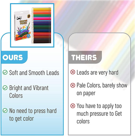 Colored Pencils, 36 Pack, Color Pencil Set, Color Pencils, Map Pencils WoodArtSupply