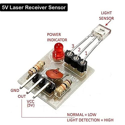 Geekstory 5V Laser Receiver Sensor Detection Module Non-Modulator Tube for Arduino Geekstory(Pack of 5) - WoodArtSupply