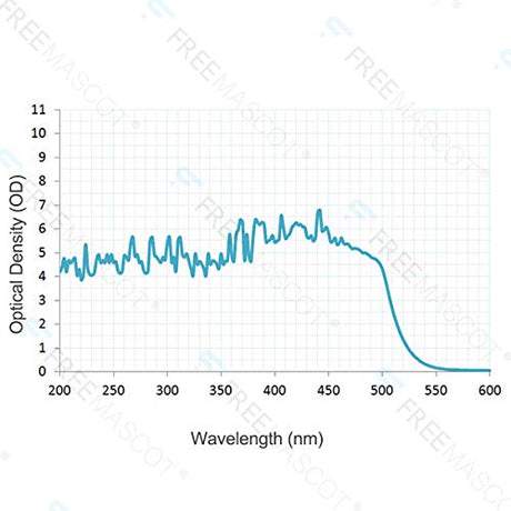 FreeMascot OD 6+ 190nm-490nm Wavelength UV light/Anti Blue Light Blocking Safety Glasses for 405nm, 445nm, 450nm,473nm Laser (Fit-over Frame 4) FreeMascot