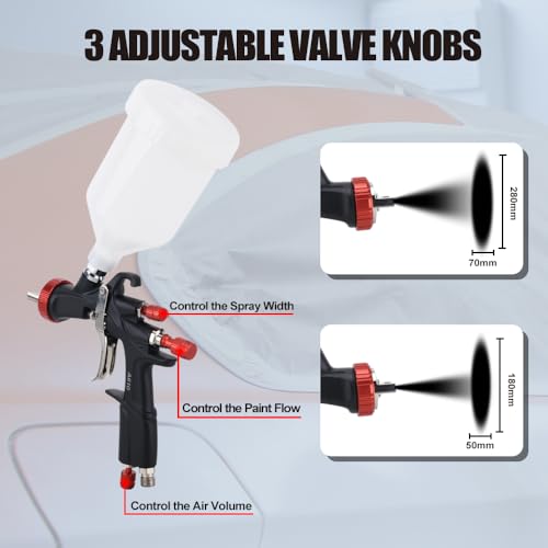 AEROPRO TOOLS R500 LVLP Air Spray Gun with 1.3/1.5/1.7mm Nozzles & Air Regulator, A610 Paint Guns Automotive, Car Paint Gun Sprayer, Paint Gun for AEROPRO TOOLS INC