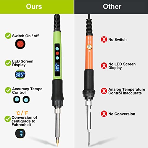 Wood Burning kit, 100W Professional WoodBurning Pen Tool, DIY Creative Tools with LED Display Adjust Temp Switch 180~500℃,Wood Burner for Foxgor