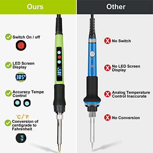 Wood Burning kit, 100W Professional WoodBurning Pen Tool, DIY Creative Tools with LED Display Adjust Temp Switch 180~500℃,Wood Burner for Foxgor