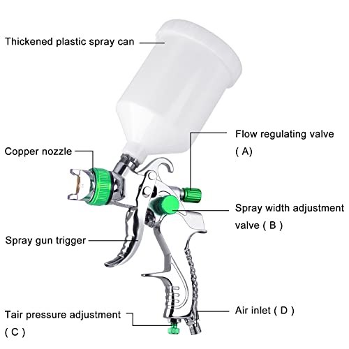 HVLP Spray Gun Kit, Automotive Paint Spray Paint Gun with 3 Nozzles 1.4 mm 1.7 mm 2.0 mm, 600cc Cup and Cup Systerm Connector, Air Spray Gun Aflybltol