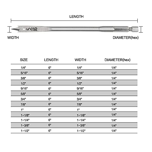 GMTOOLS 13 Piece Spade Drill Bit Sets, Paddle Flat Bit for Hole Cutter Woodworking, 1/4" to 1-1/2", Carbon Steel Paddle Flat Bit with Quick Change GMTOOLS