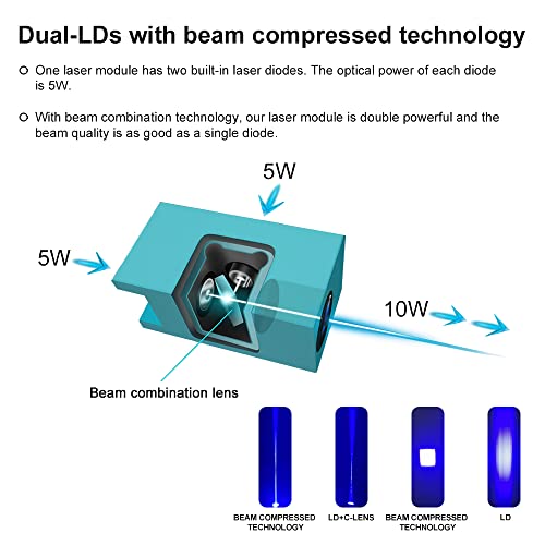 Laser Module with Air Assist, 80W Laser Engraving Cutting Module for Wood, 10W Output Power, Built in FAC, Compressed Spot CNC Carving DIY Laser - WoodArtSupply