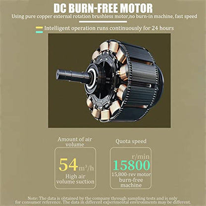 2 Inch Antidious Fume Extractor with Speed Controller & 20 Feet of Ducting 18W Inline Exhaust Fan Smoke Soldering DIY Fan for Soldering Work Laser - WoodArtSupply