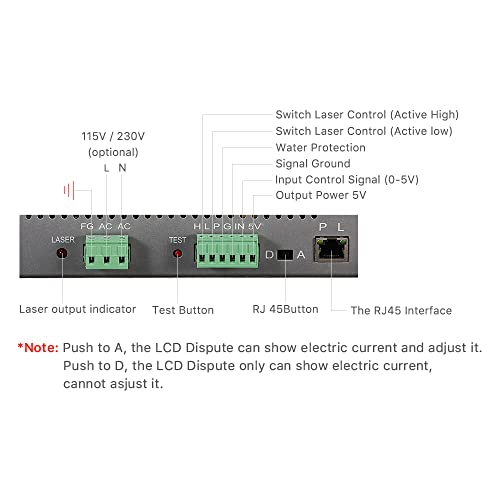 Cloudray 150W CO2 Power Supply 110V with LED Current Meter for CO2 Laser Tube Engraver Engraving Machine (T150 Upgrade) Cloudray